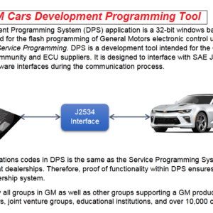 Get Full Development and Programming Software GM DPS Software passthru J2534 SPS and more