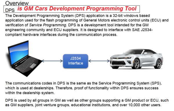 Get Full Development and Programming Software GM DPS Software passthru J2534 SPS and more