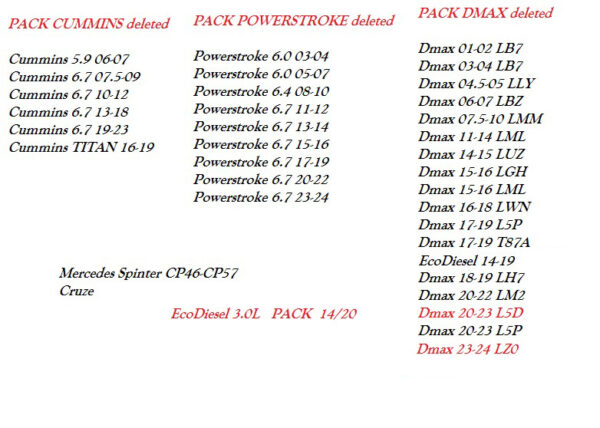 NEW  PACK CUMMINS 2023 –DMAX 23-24–POWERSTROKE 11-24 – ECODIESEL 14-20 AND MORE WhatsApp +447383475012