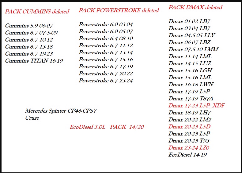 Powerstroke 6.7 2022-2026 DELETE FILES + Cummins DELETE 14-24 + Duramax 13-26 + EcoDiesel 3.0L Unlocked Files – Rare Package WhatsApp +447383475012